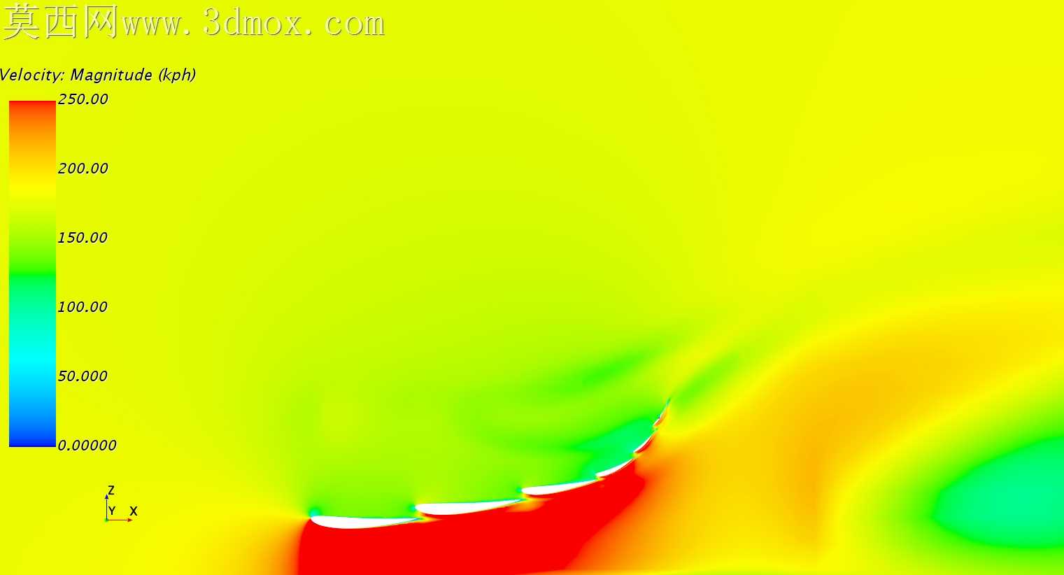 F1ǰ��CFD�о�