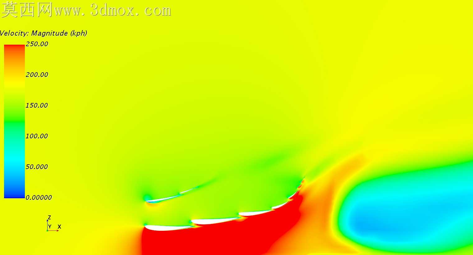 F1ǰ��CFD�о�