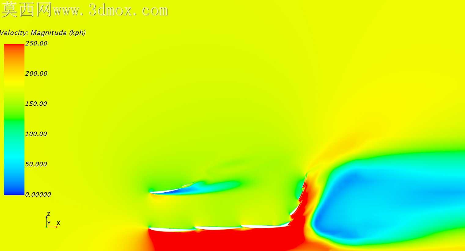 F1ǰ��CFD�о�