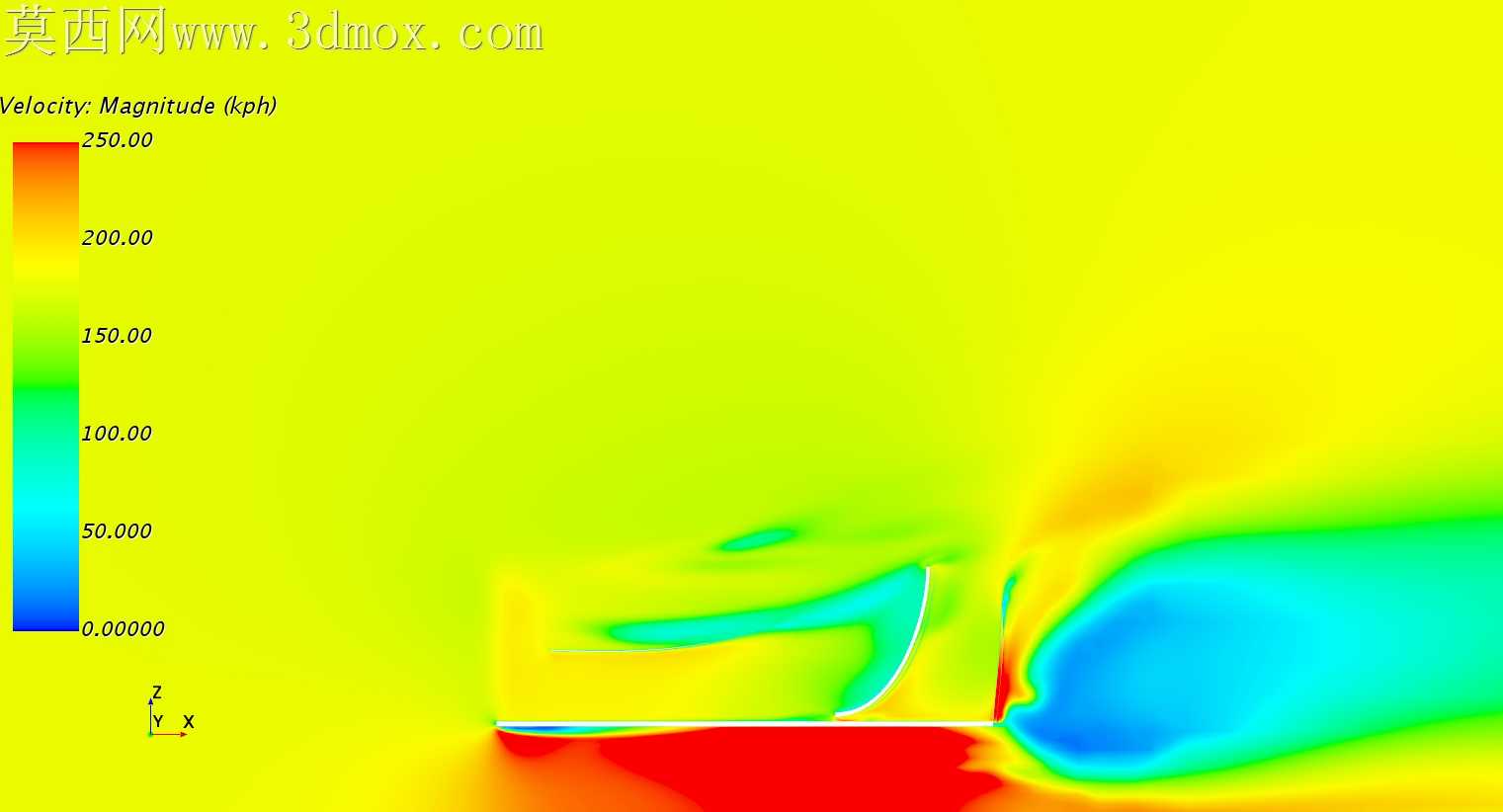 F1ǰ��CFD�о�