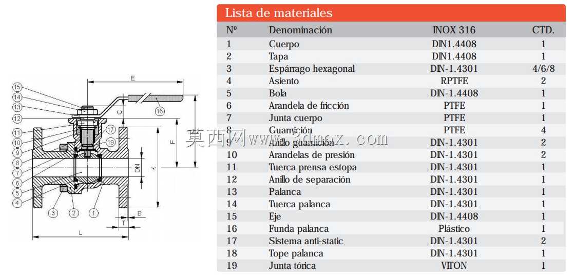 不锈钢法兰球阀(Válvula de bola con brida en acero inoxidable)