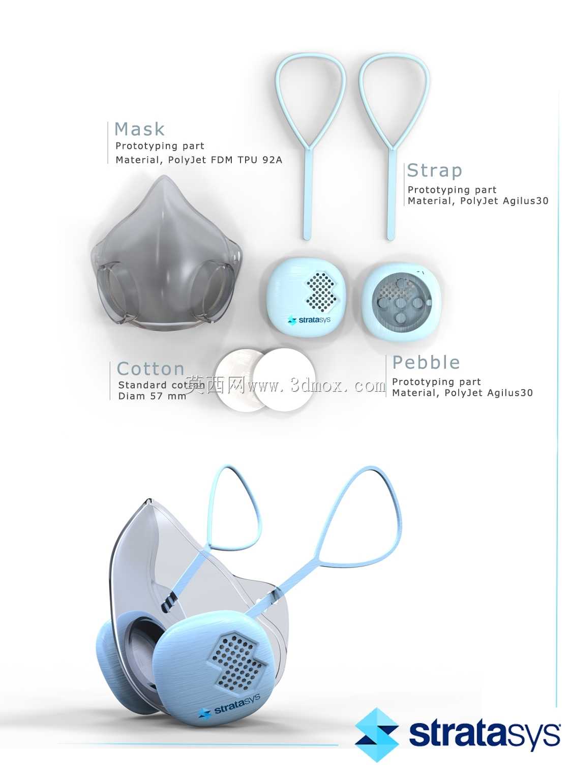 Stratasys����
