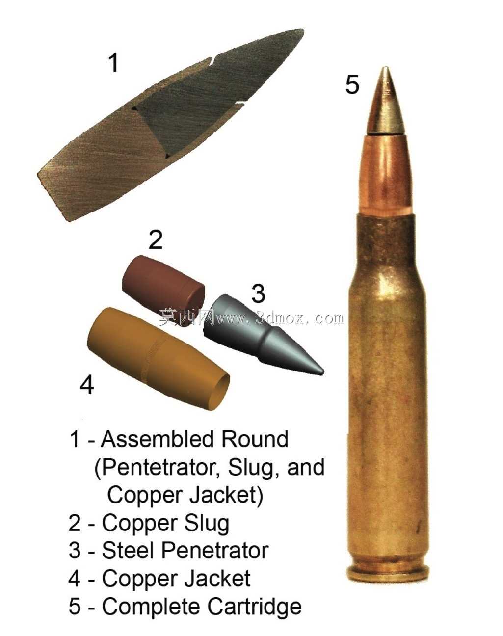 M855A1 62gr 556NATO��M80A1 130gr 762NATO��M80A1 150gr