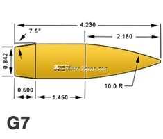 M855A1 62gr 556NATO��M80A1 130gr 762NATO��M80A1 150gr