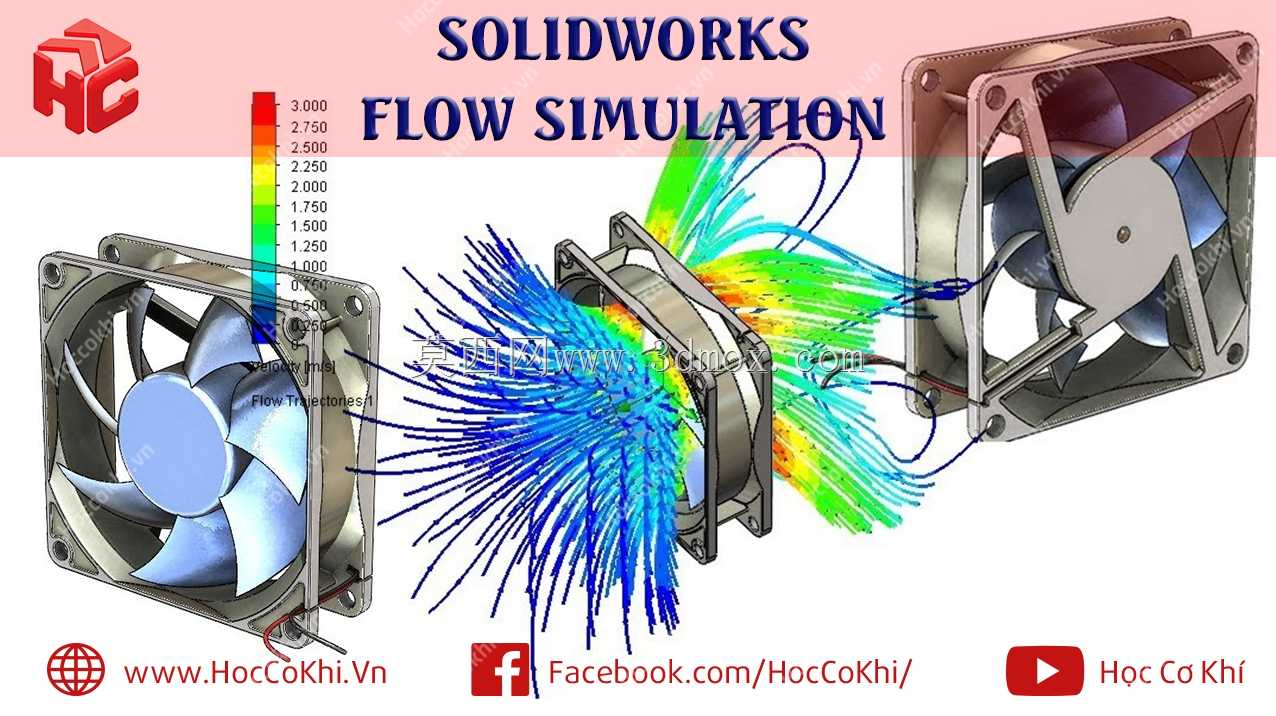 SOLIDWORKS流动模拟