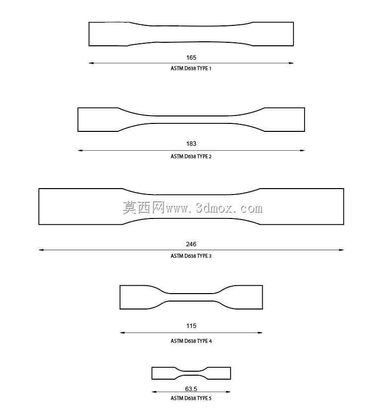 ASTM D638����1��2��3��4��5,����ʵ��ͼ����и�ʸ����