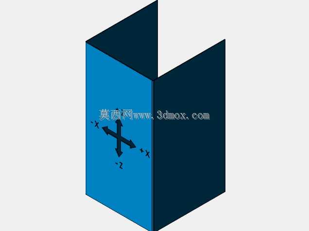 Cnc路由器100x50