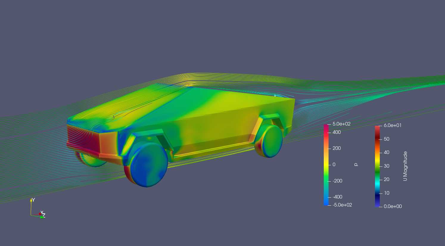 特斯拉赛博卡车(CFD)