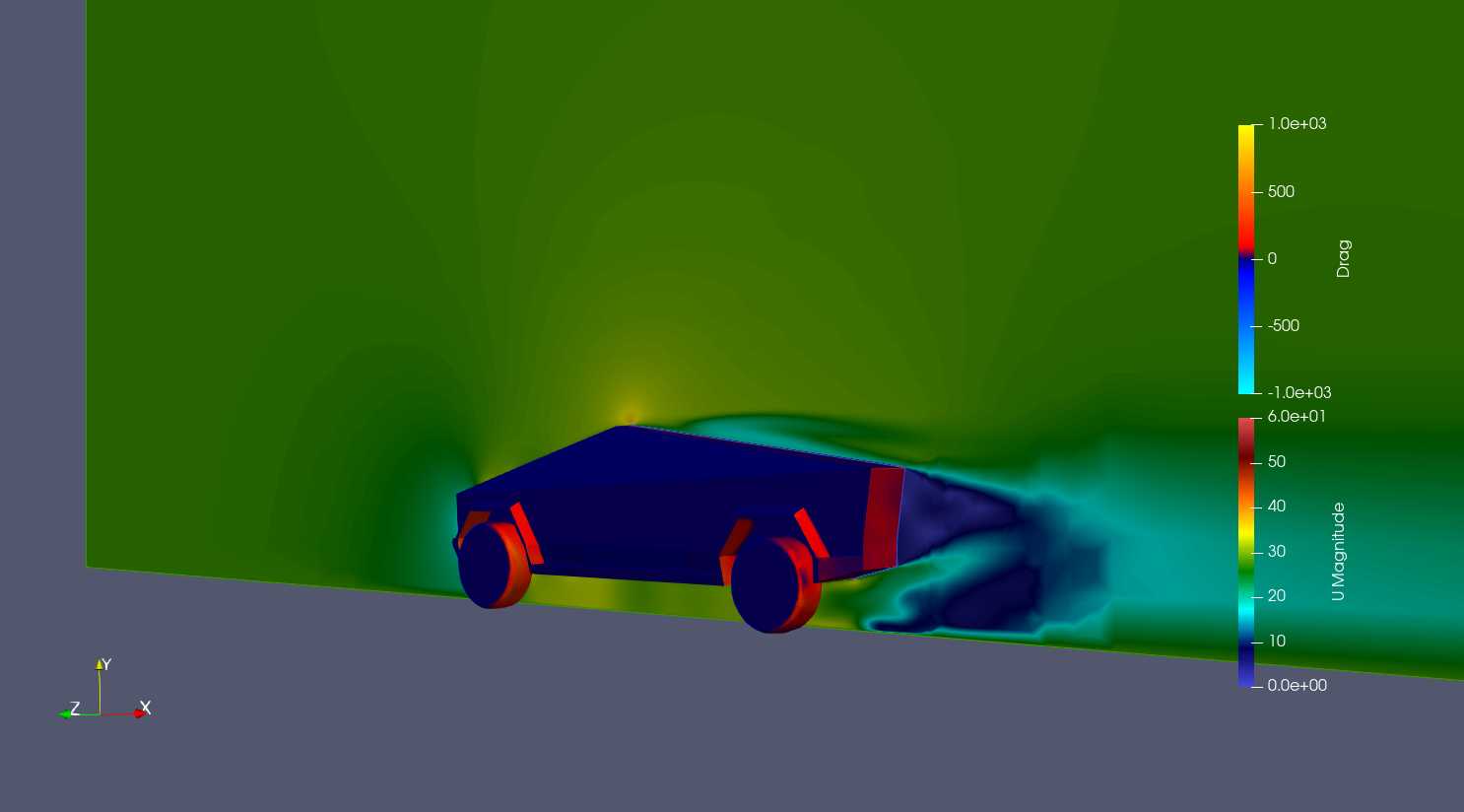��˹������������CFD��