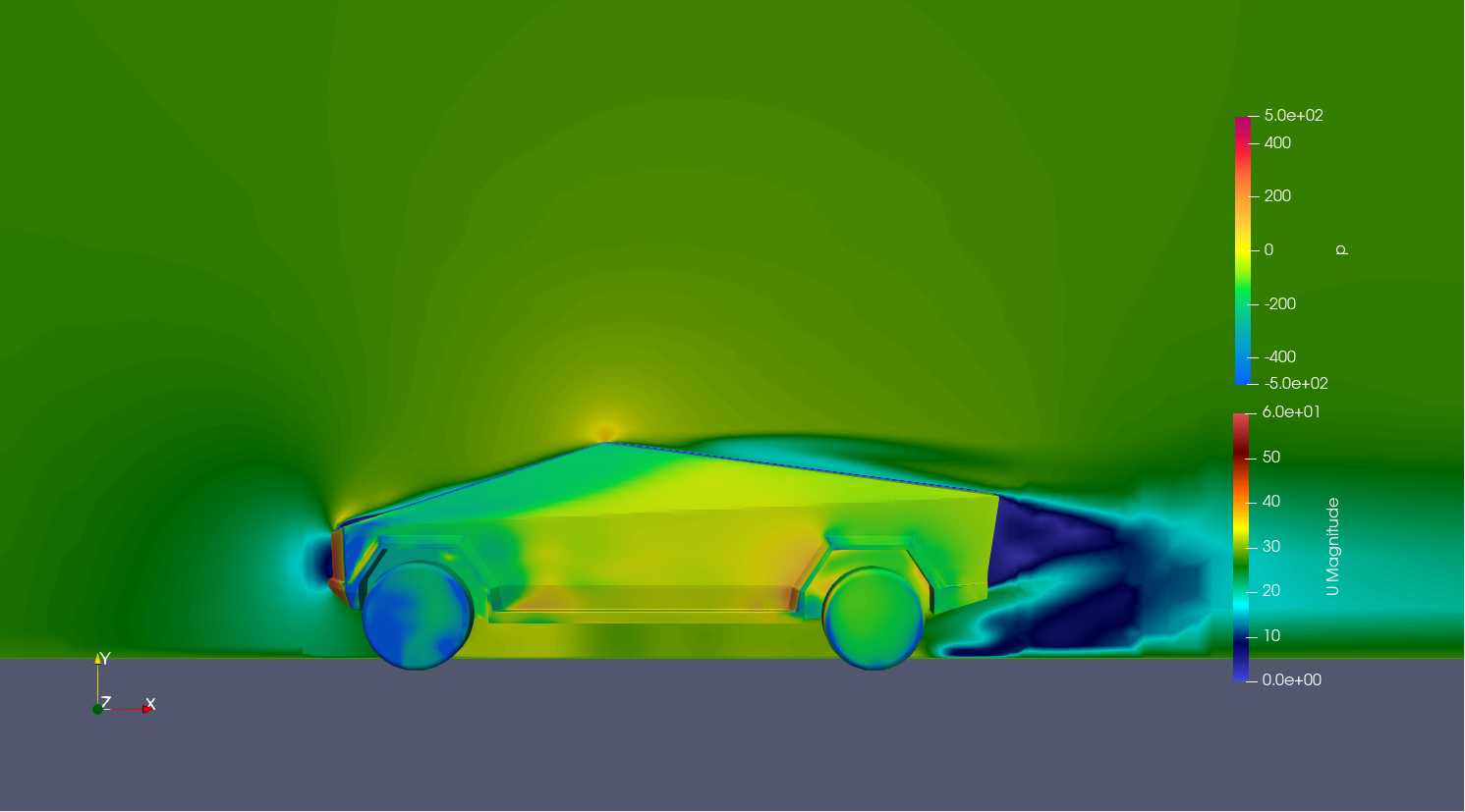 ��˹������������CFD��