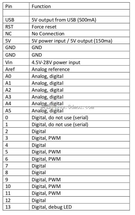 PLC-Ruggeduino����С��SE