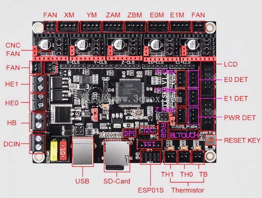 框架BIGTREETECH SKR V1.4