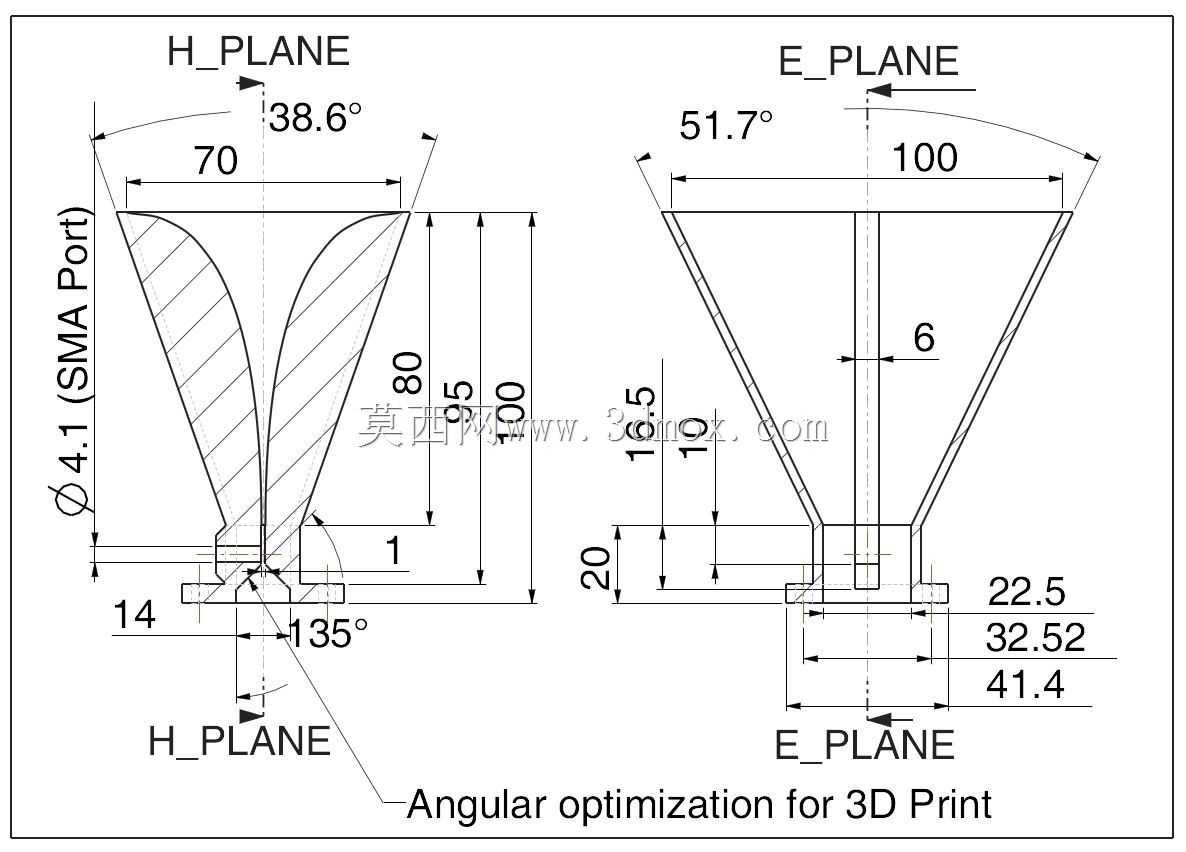 2��8 GHz��S������C���Σ�˫������3D��ӡ��������