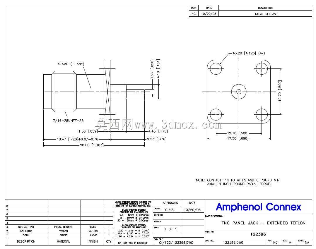 Amphenol 11 GHz TNCͬ��17.5mm 4�׷���������