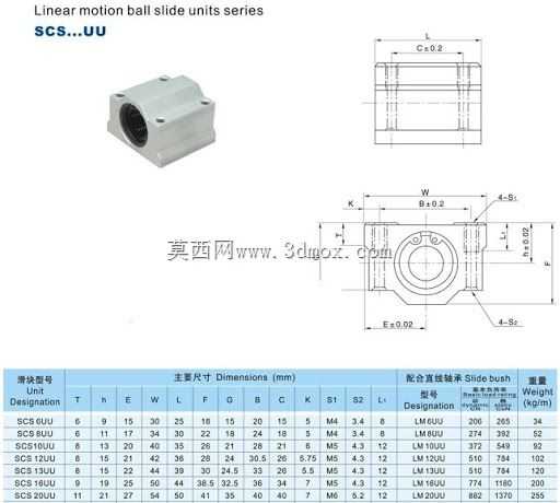 SCS06UU��SCSXUU