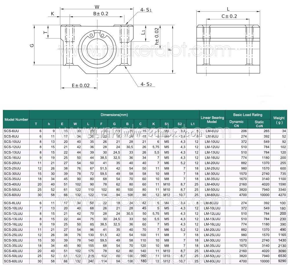 scs12uuϵ��