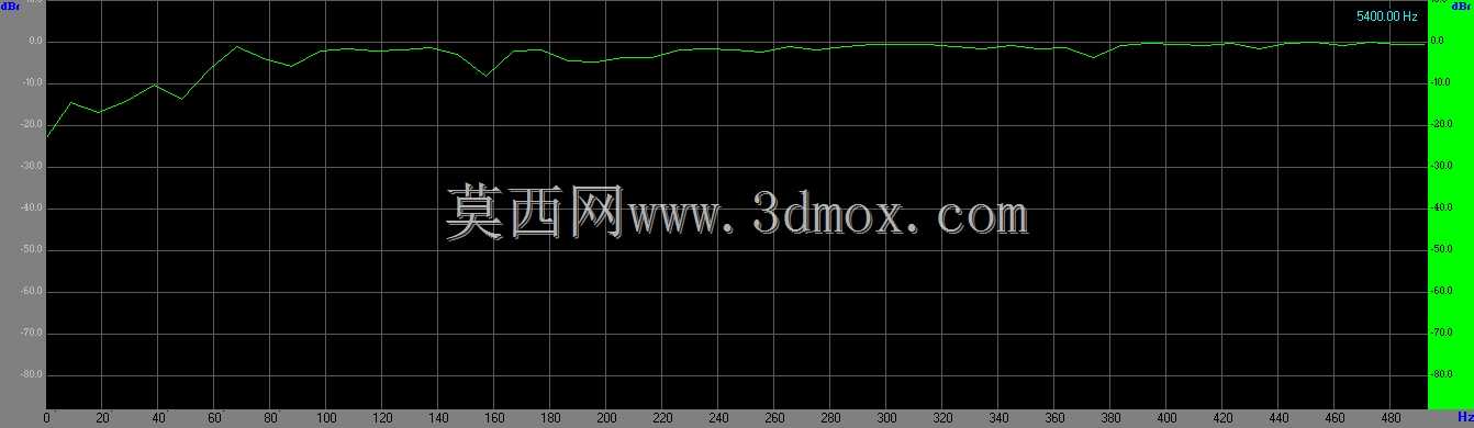 Tractrix 4x4型