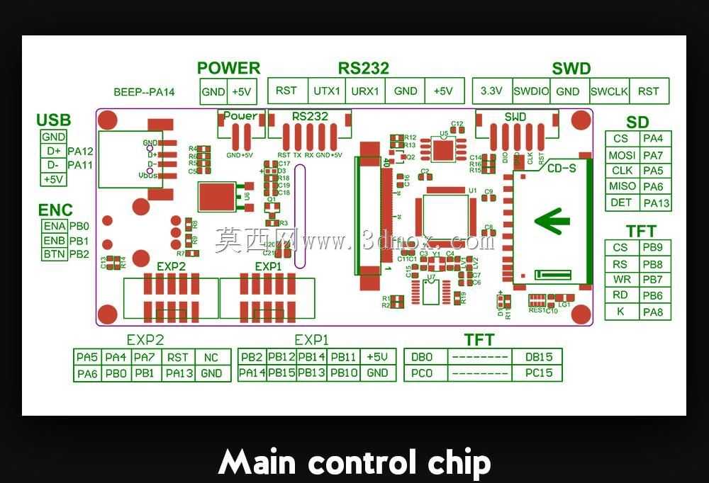 Bigtreetech TFT24 v1.1����