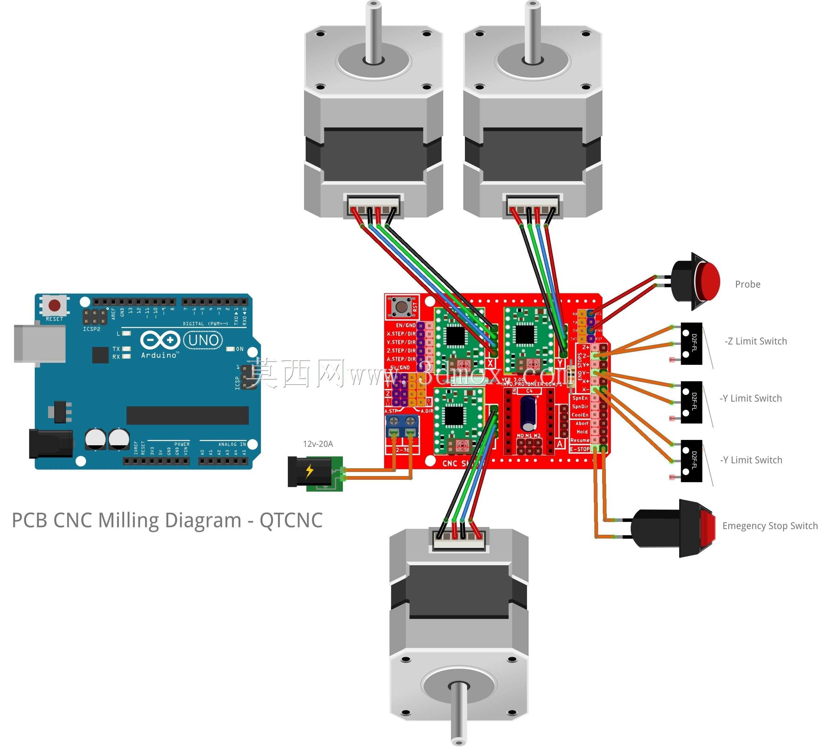 PCB����