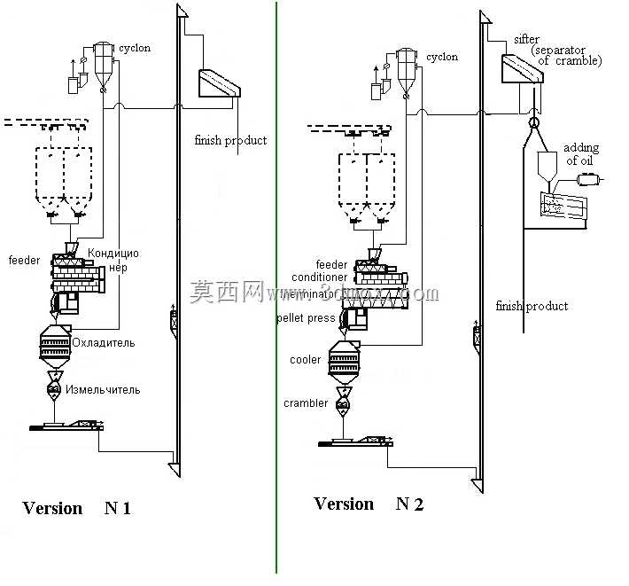 哪种类型的输送机用于移动散装物料?工业输送机的主要类型有:带式输送机。重力压路机。链式输送机。活辊/CDLR。电动辊道输送机/