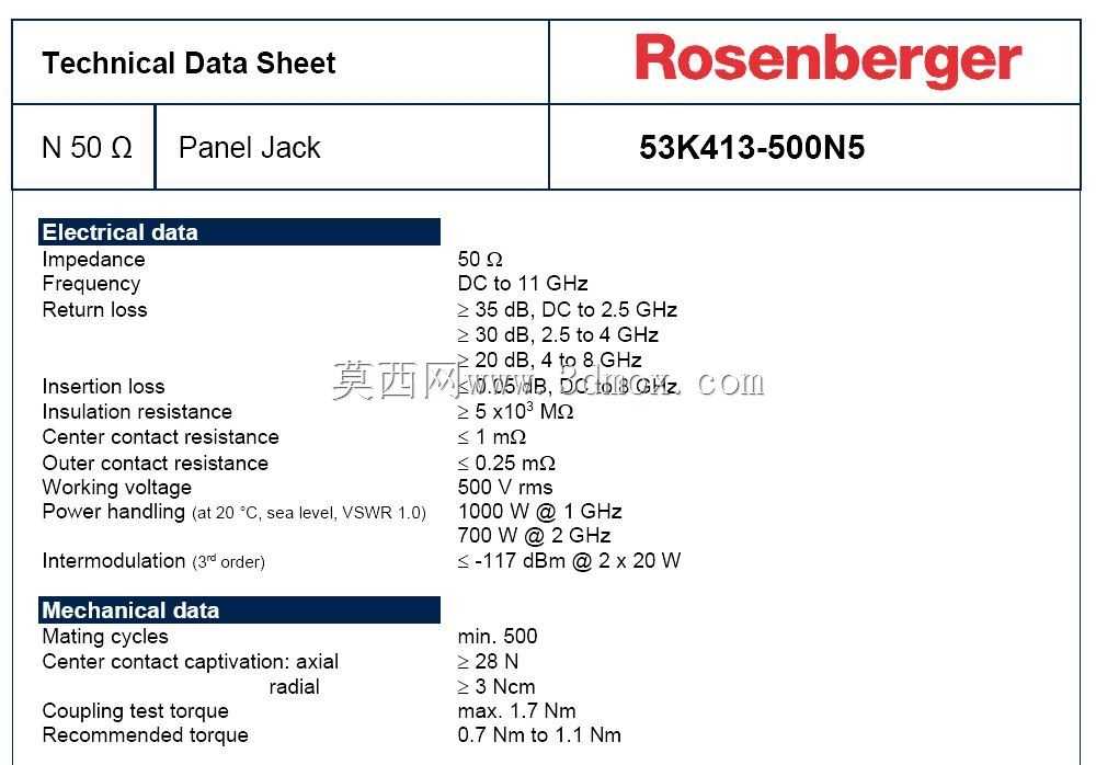 Rosenberger N��11 GHzͬ��17.5mm 4�׷���������