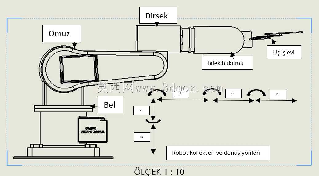 ��ҵ��е��/End��striyel Robot Kol