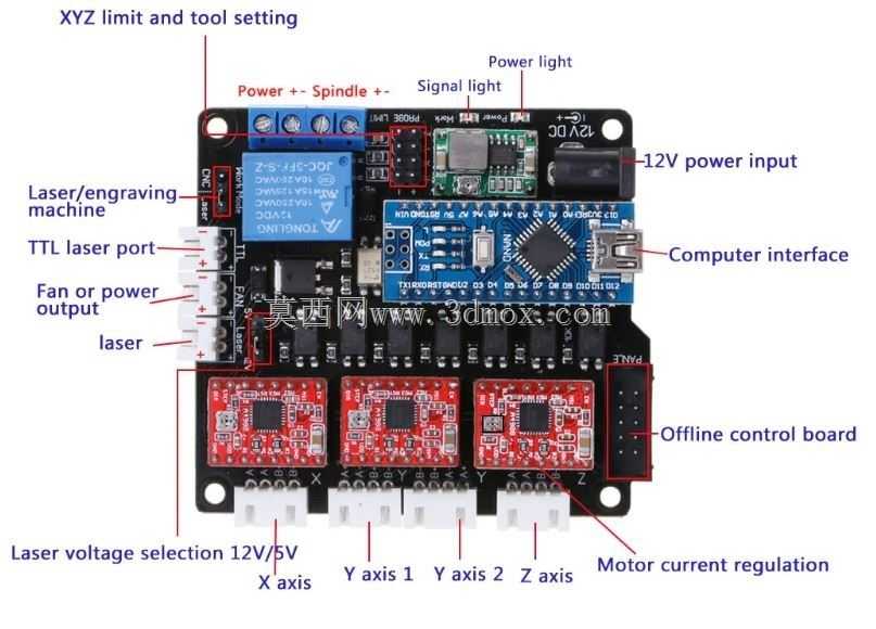 GRBL�����������CNC USB 3��