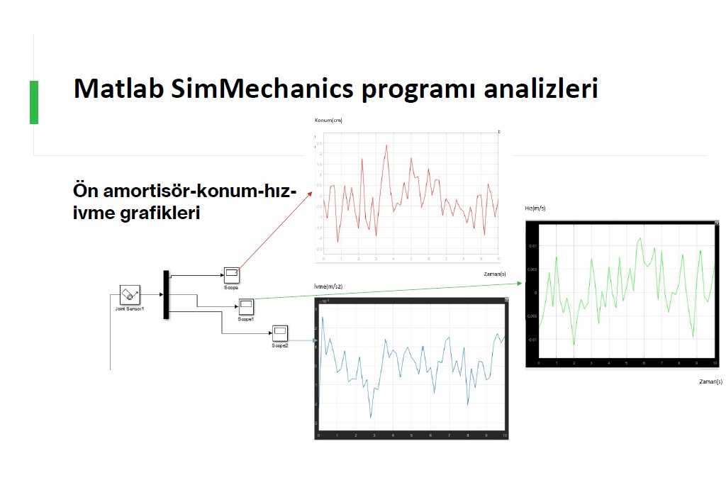 da?bisikleti matlab simulink分析