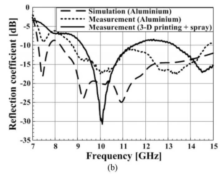 10GHz��3cm��ҵ�����ߵ硰���ȡ����ȣ�X���Σ�