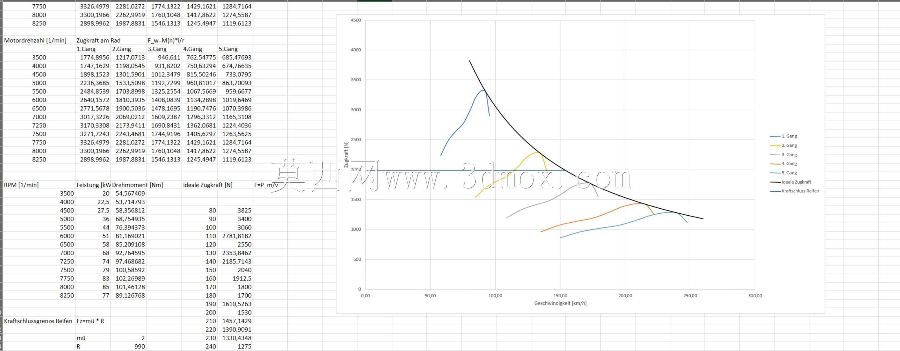 Rotax 600������������-��װ�ڿ�������
