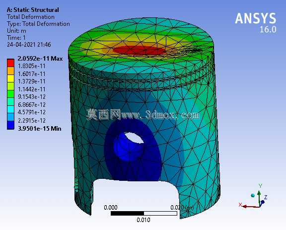 ����ansysworkbench�Ļ�����̬�ṹ��˲̬�ȷ���