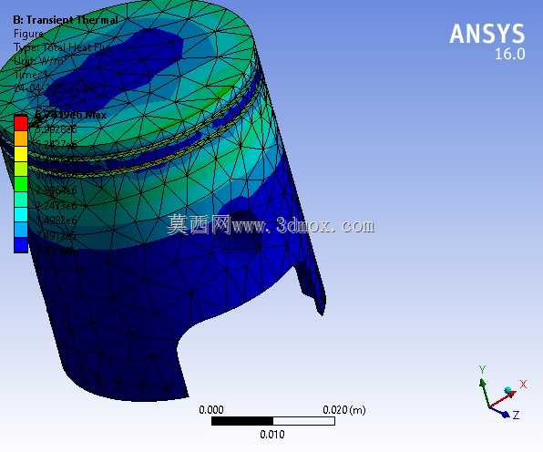 ����ansysworkbench�Ļ�����̬�ṹ��˲̬�ȷ���