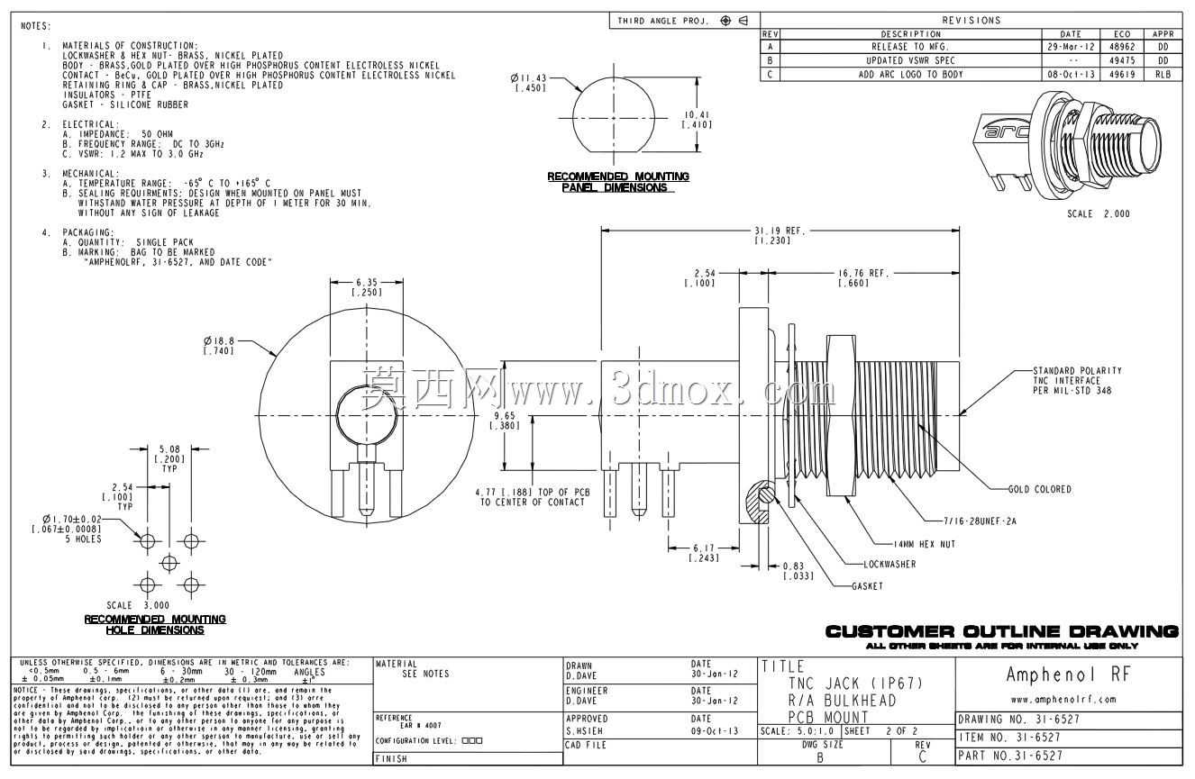 Amphenol RF 3 GHz TNC����ֱ��PCBͬ��������