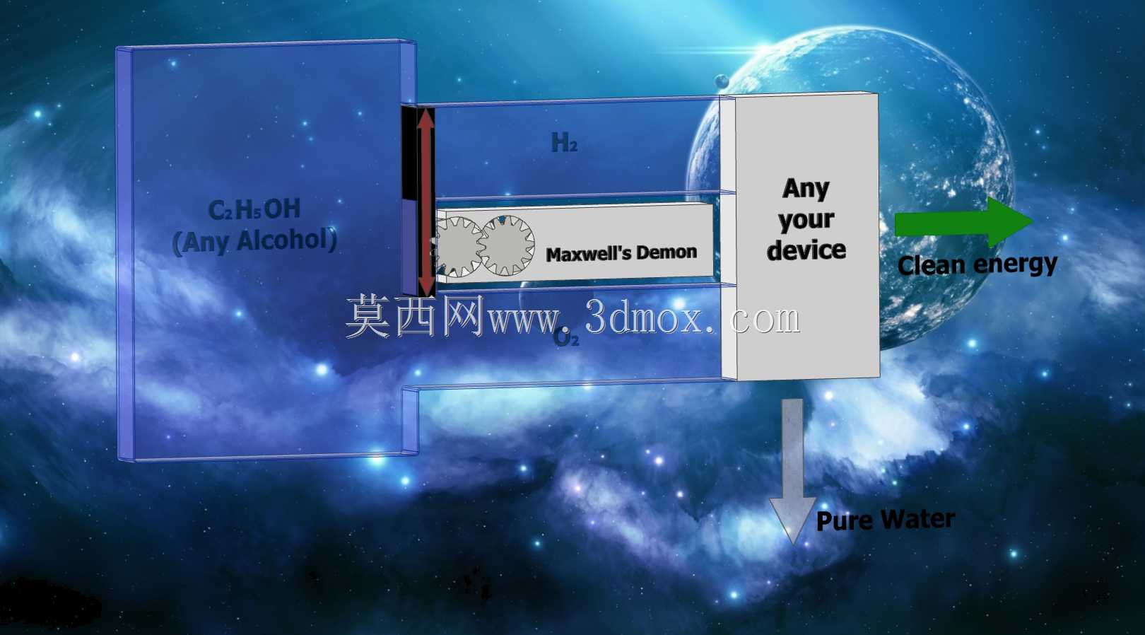 \“麦克斯韦恶魔”