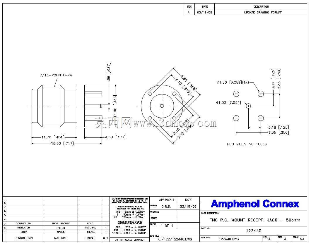 Amphenol RF 11 GHz TNCͬ����崹ֱPCB������