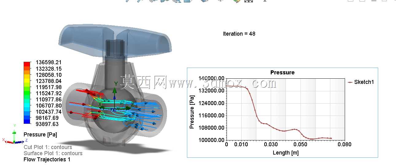 阀门流量分析