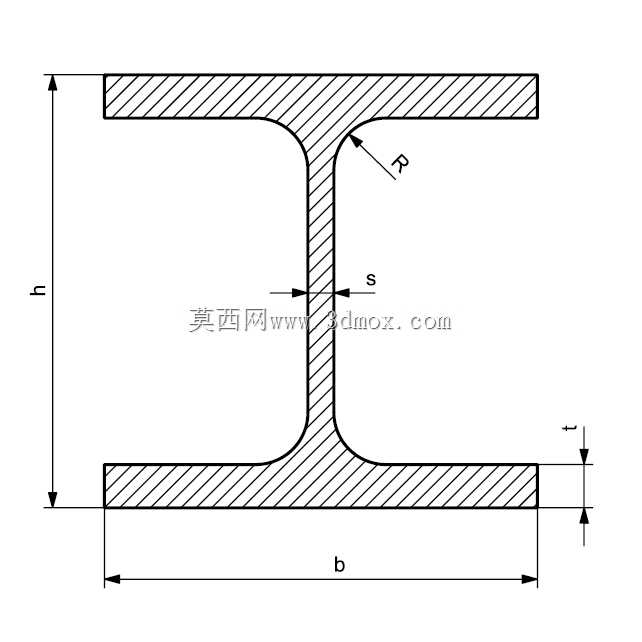 框架发电机(DIN 668、DIN 178、DIN 176、DIN 1025-2、DIN 1025-5、DIN 1026、DIN 1027、DIN 1028、DIN 1029、DIN EN 10219)