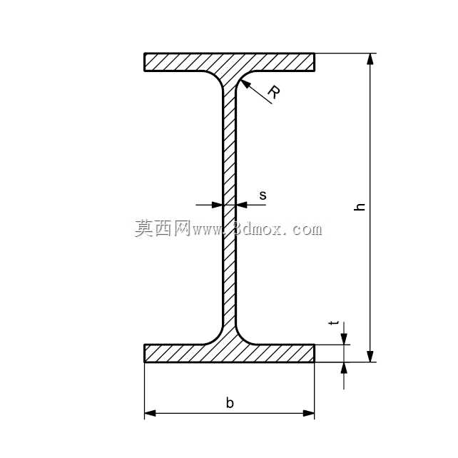 框架发电机(DIN 668、DIN 178、DIN 176、DIN 1025-2、DIN 1025-5、DIN 1026、DIN 1027、DIN 1028、DIN 1029、DIN EN 10219)