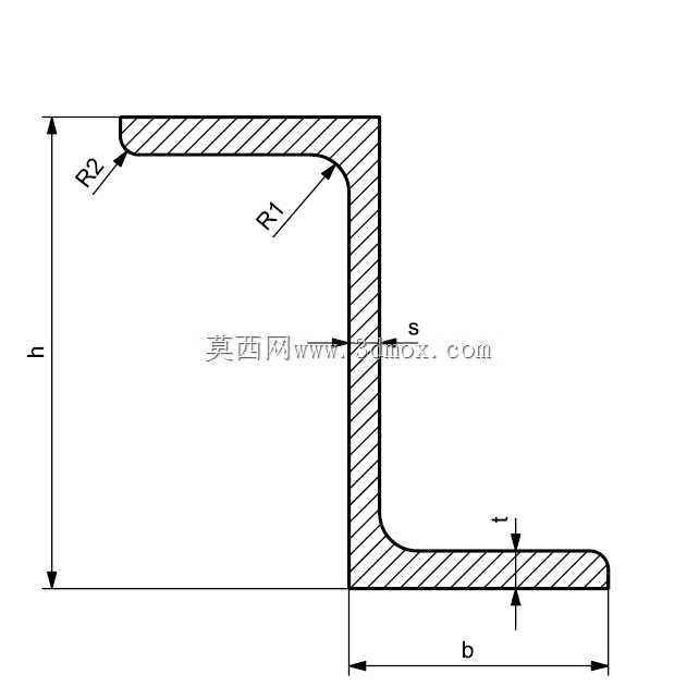 框架发电机(DIN 668、DIN 178、DIN 176、DIN 1025-2、DIN 1025-5、DIN 1026、DIN 1027、DIN 1028、DIN 1029、DIN EN 10219)