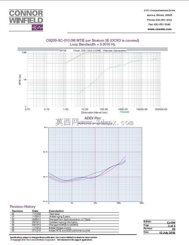 �����ȶ���+/-1.5 PPB Conner Winfield VCOCXO