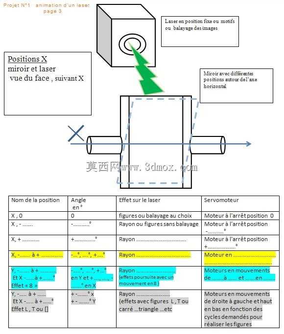 激光显示了伺服电机和arduino对光束的控制