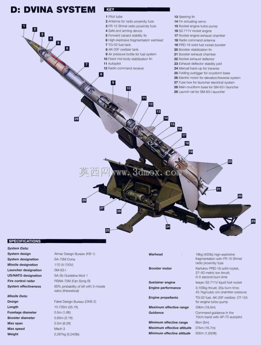 S-75 Dvina/С-75?Десна?