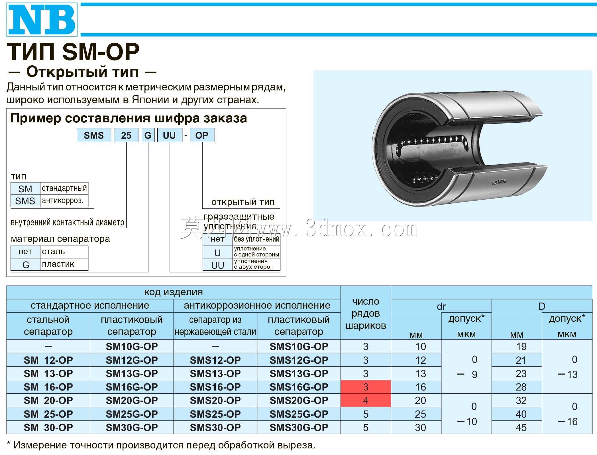 ���Գ���SM16G-OP\u0026 SM20G-OP