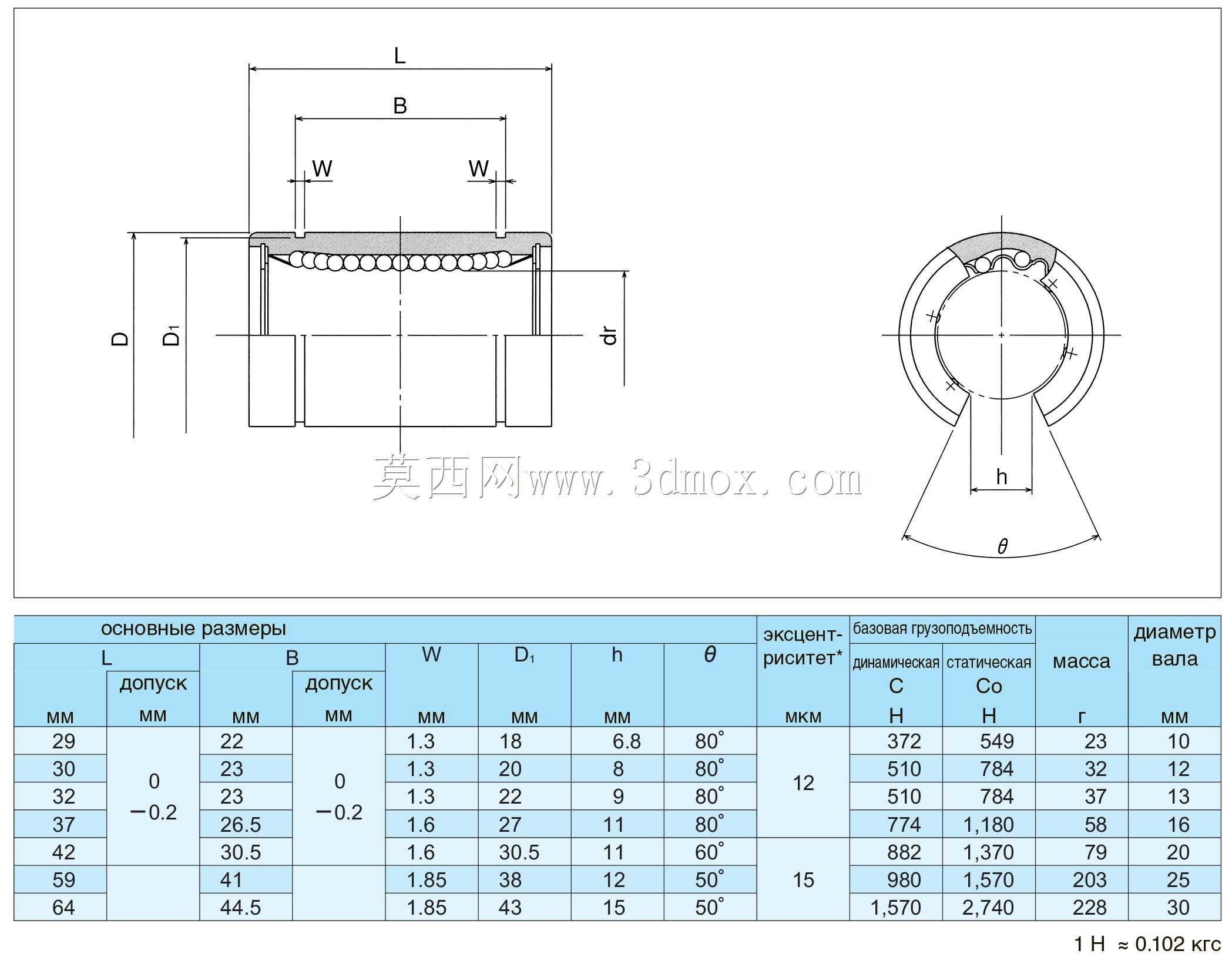 ���Գ���SM16G-OP\u0026 SM20G-OP