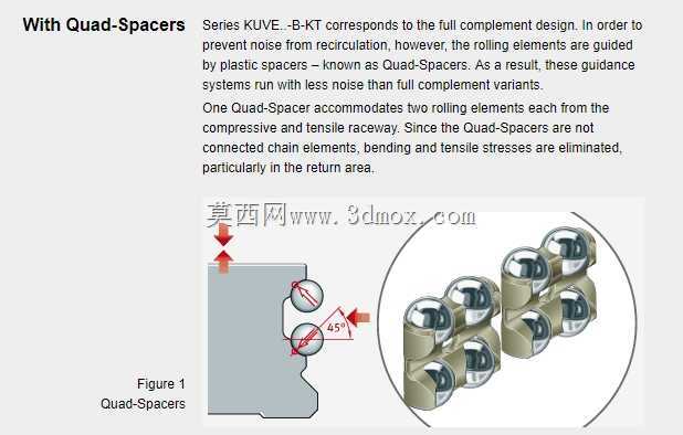 四排LM导轨15mm直线导轨轴承INA KUVE15(导轨+轴承)