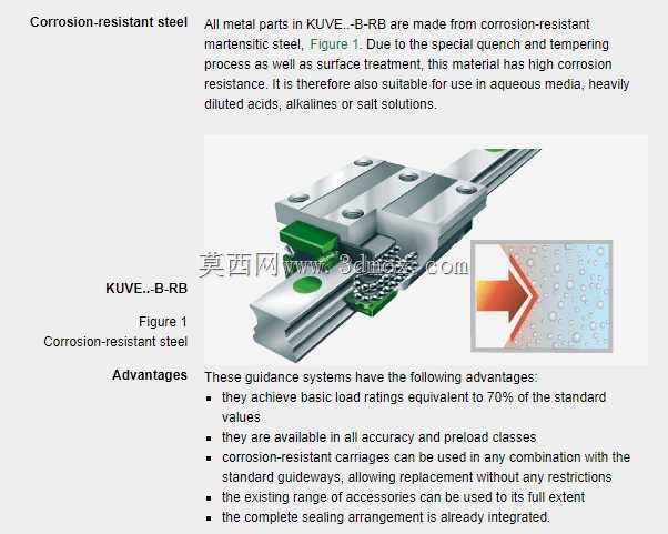 四排LM导轨15mm直线导轨轴承INA KUVE15(导轨+轴承)