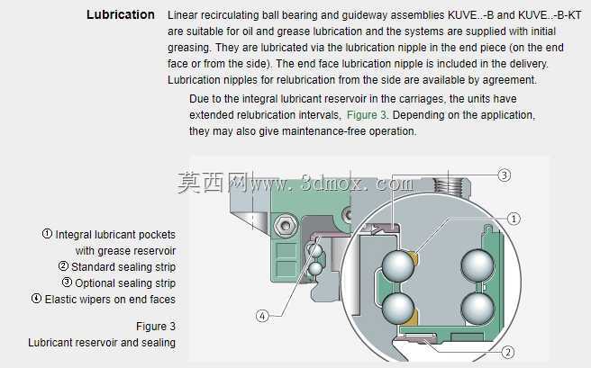 四排LM导轨15mm直线导轨轴承INA KUVE15(导轨+轴承)
