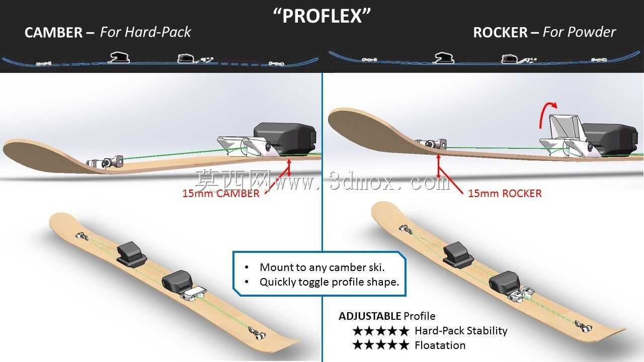 PROFLEX��˾