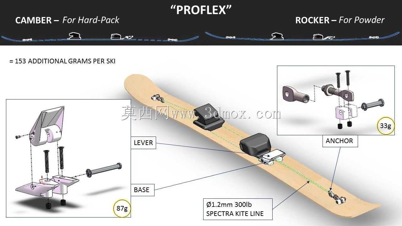 PROFLEX��˾