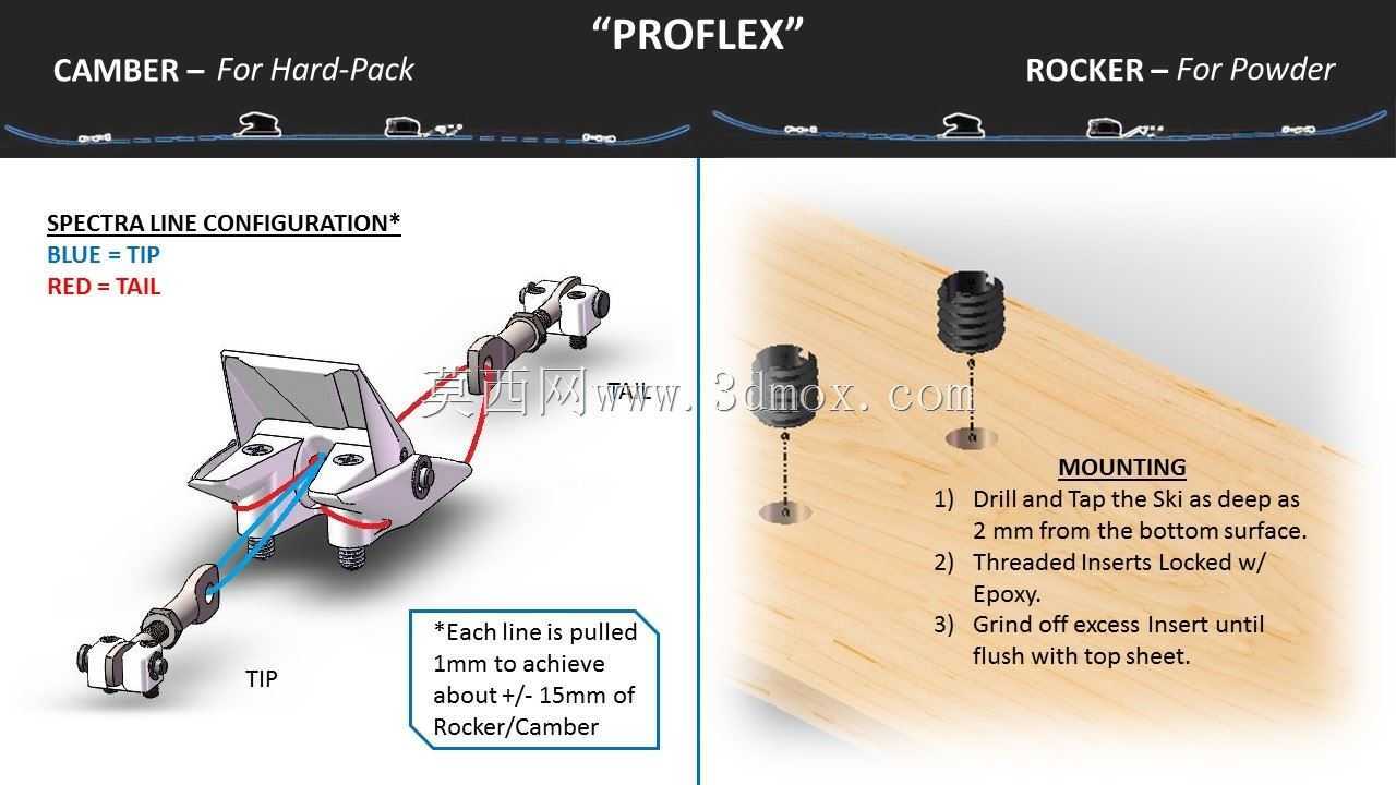 PROFLEX��˾